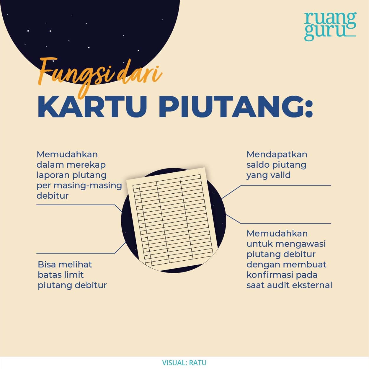 Fungsi Kartu Piutang belajarsoallinks