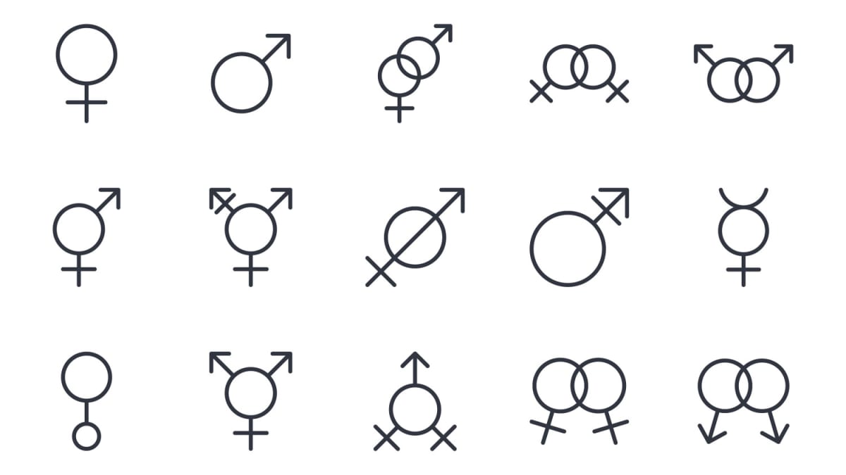 Quizzes gender identity Do I
