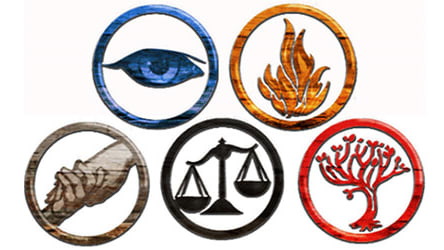 Have you been curious as to which faction you may be? Well, this divergent test is here to reveal. 