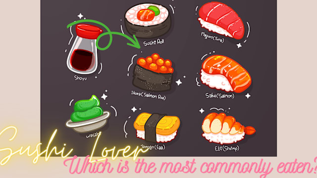 Sushi roll-call! Calling all sushi lovers, think you can pass this quiz? Grab your chopsticks and let's find out! 