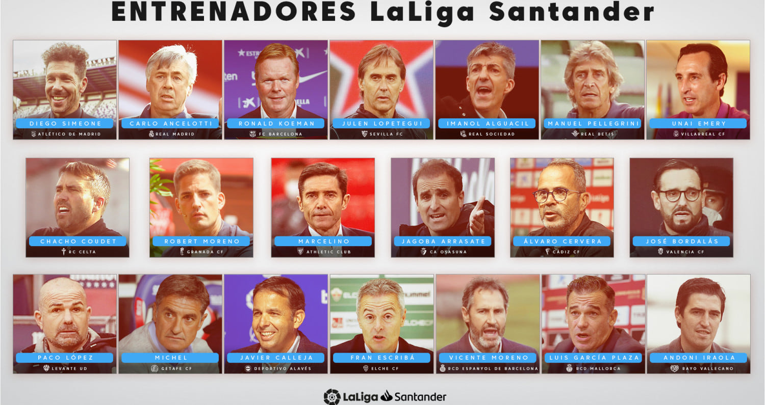 Conoce los 20 entrenadores de Santander 2021/22 | LaLiga