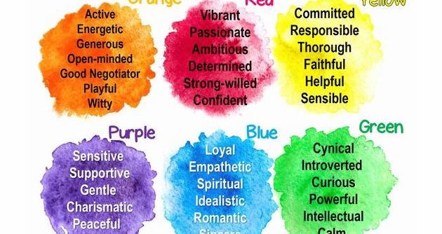 Тест: Color Personality Test: What Is Your True Personality Color?